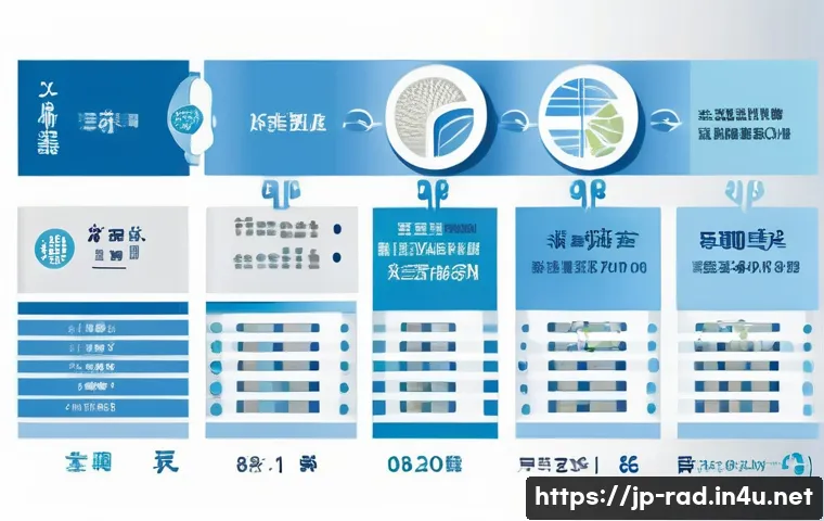 갑상선 방사선 검사 비용 관련 이미지 1